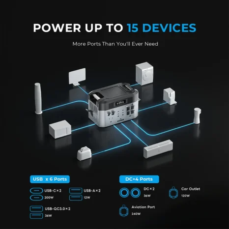How to Choose a Portable Power Station for Home Backup