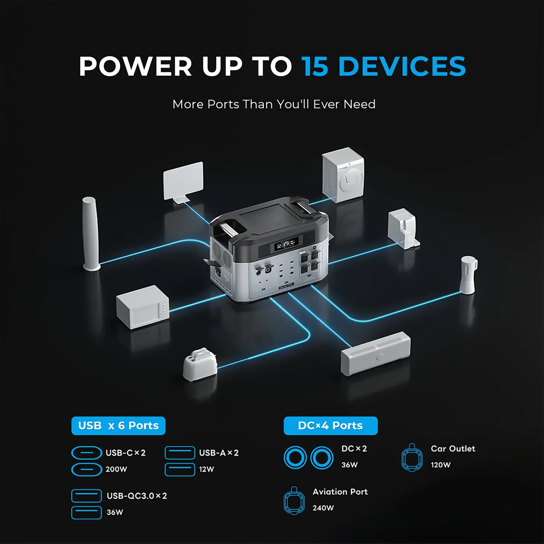 OUKITEL BP2000 Portable Power Station 2200W/2048Wh - Image 2